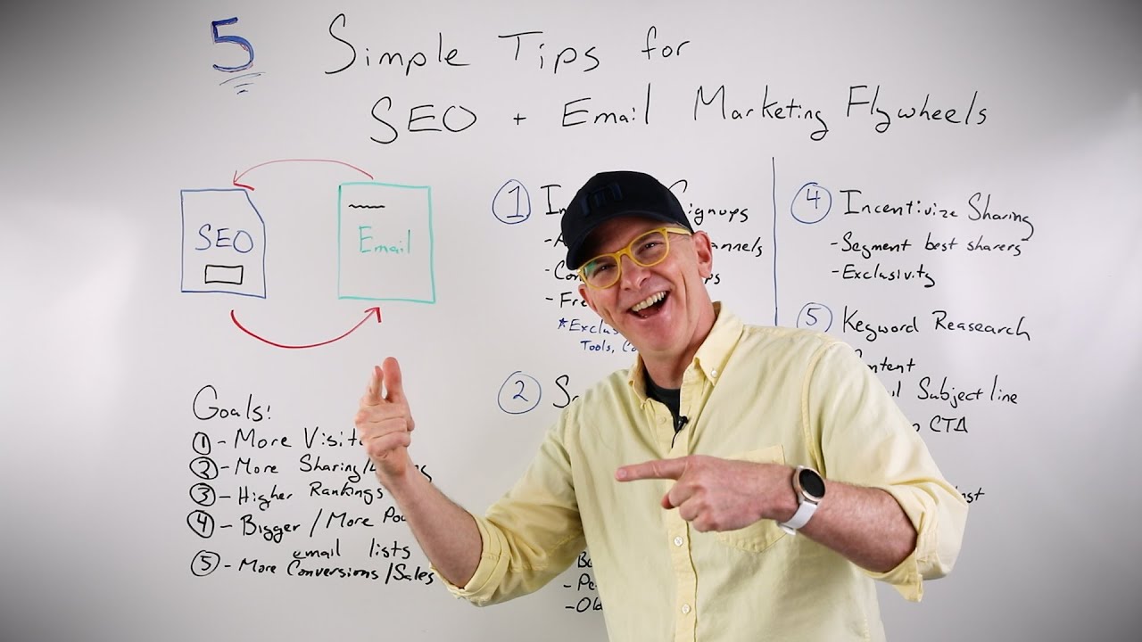 image 0 5 Simple Tips For Seo + Email Marketing Flywheels — Whiteboard Friday
