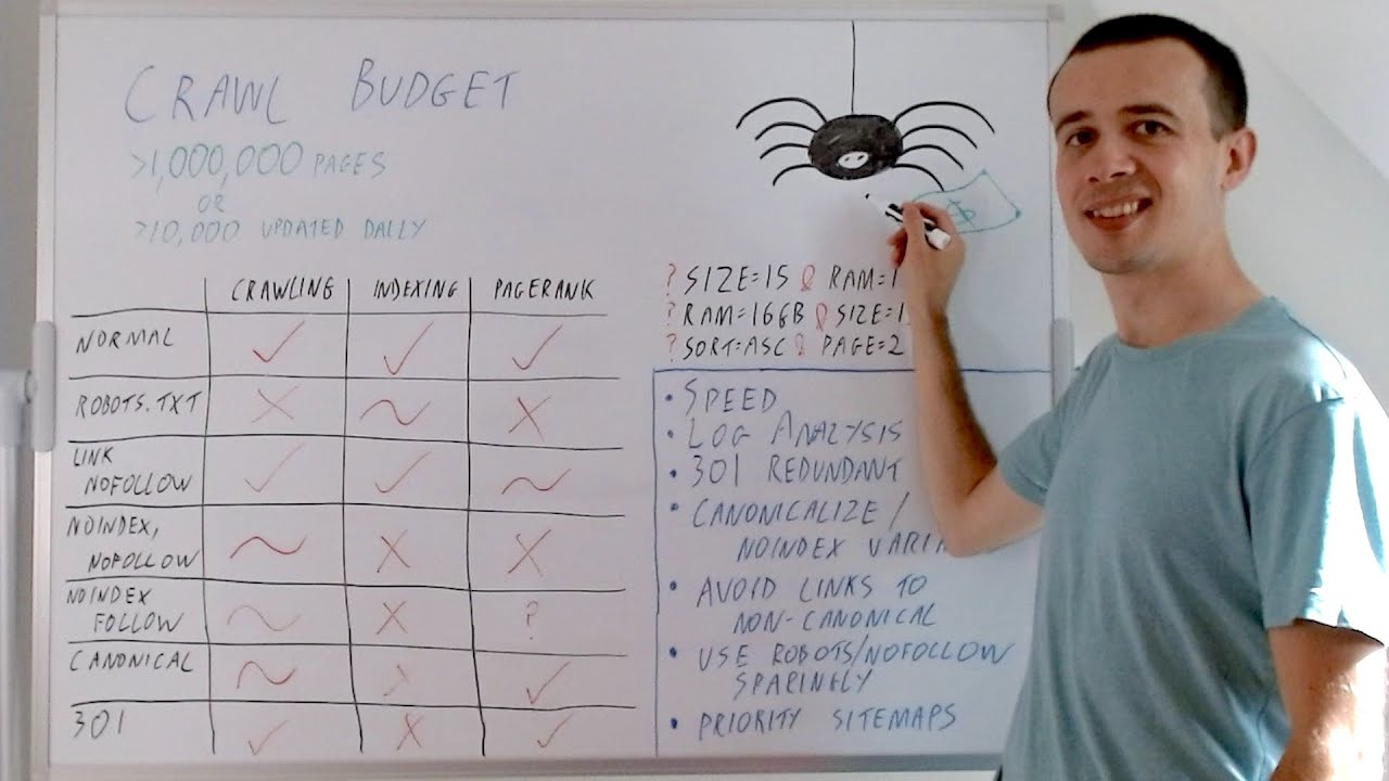 image 0 Crawl Budget — Whiteboard Friday