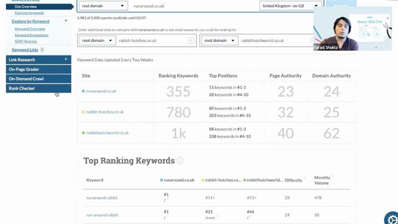 Daily Seo Fix: Explore A Competitor’s Top Ranking Keywords