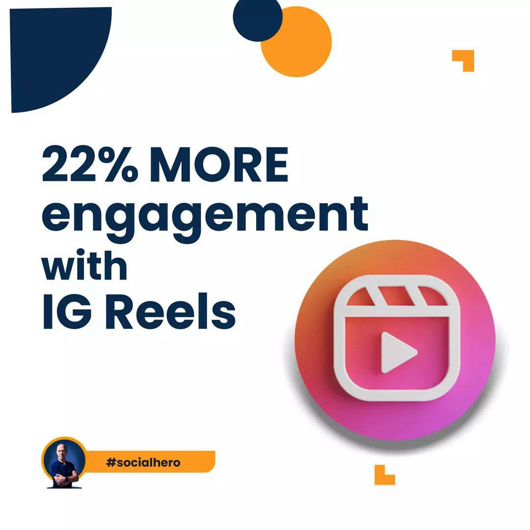 image  1 Eamon | IG Business Growth - 22% MORE ENGAGEMENT WITH REELSInstagram released their Instagram reels