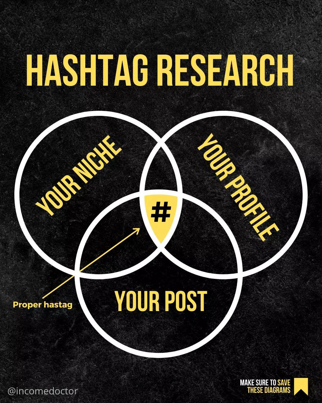 Vladimir ~ Brand & Design - Are you struggling with hashtags